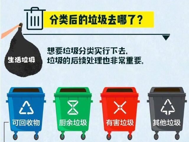 垃圾分類后的垃圾去哪了？ 