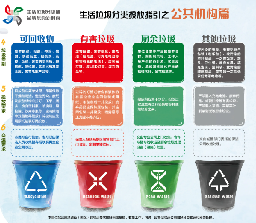 《東莞市生活垃圾分類管理規(guī)定》正式施行，三盛環(huán)保助力垃圾分類的高效推進!